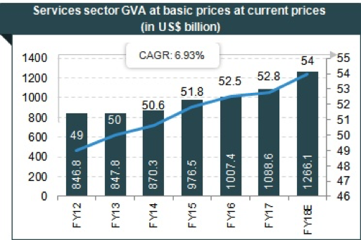 Services GVA