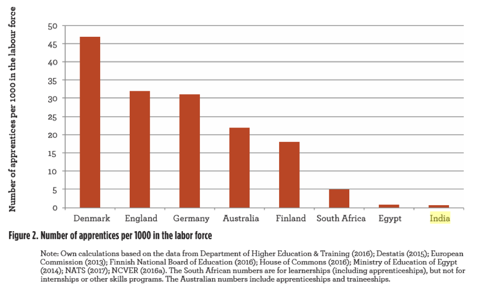 Comparative study of apprenticeship across 8 countries