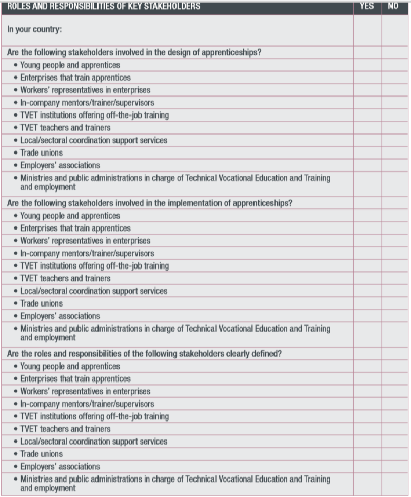 ILO Toolkit