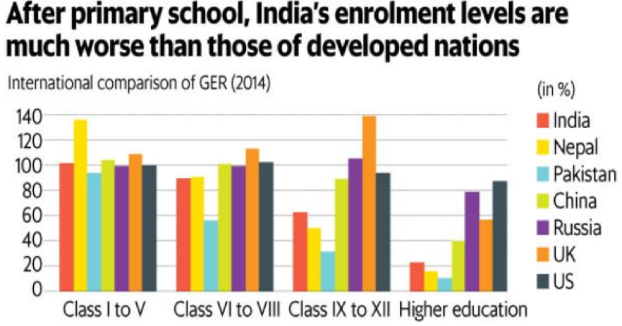 Trends in school enrolment